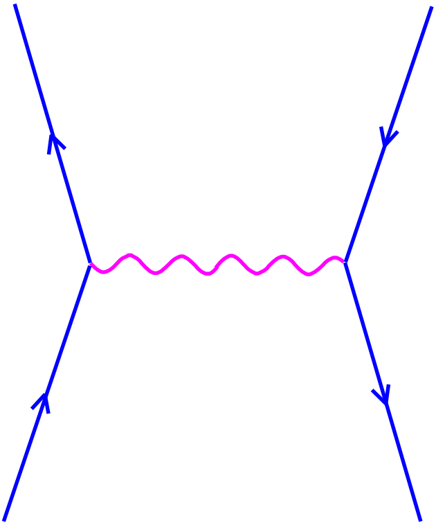 Modern Supersymmetry